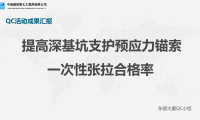 央企2019年QC成果汇总41个篇(PPT格式,共4.12G)