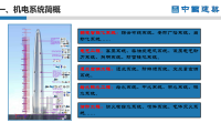主塔楼标准层机电创优策划