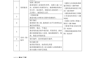 浙江省房屋建筑和市政基础设施工程质量安全监督工作规范（试行）