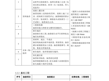 浙江省房屋建筑和市政基础设施工程质量安全监督工作规范（试行）