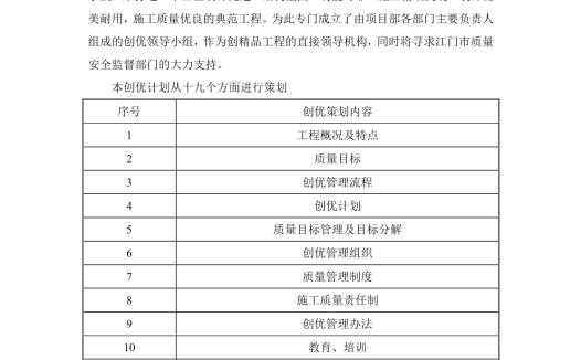 高层住宅项目工程创优策划方案