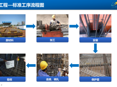 地产公司施工工艺标准指引