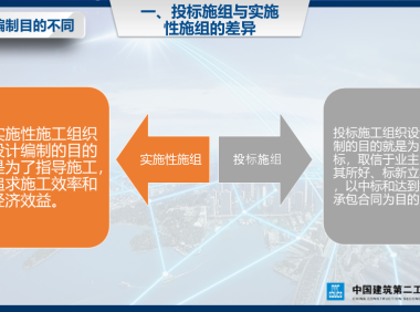 实施性施工组织设计编制讲解