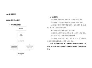 建筑工程施工工艺质量标准化指导手册（屋面工程部分）