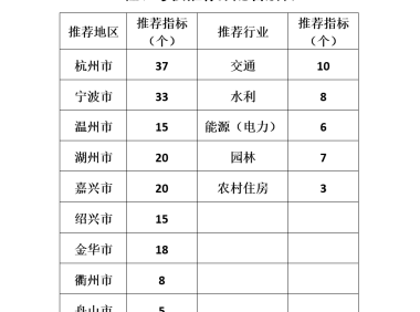 2023年度浙江省建设工程钱江杯（优质工程）开始考核推荐，5月20日截止