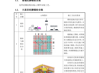 钢结构施工工艺指导手册