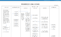 园林施工工艺做法标准化简析