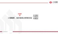 地产项目精装工程施工策划（内容包括施工组织推演、实施计划、质量通病防治等）