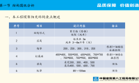 某住宅项目模板工程方案交底
