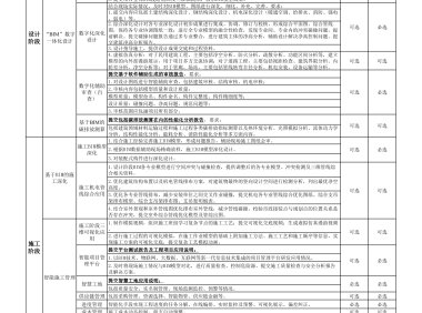 温州市智能建造试点（示范）项目评价指标（试行）