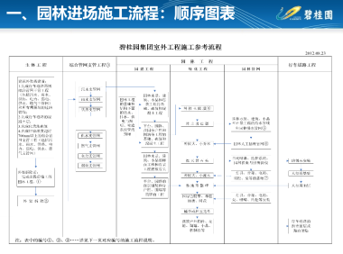 园林施工工艺做法标准化简析
