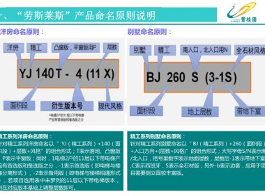 地产项目装修工程设计图纸基本知识