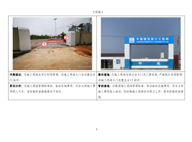 建筑施工安全生产隐患的识别、原因分析、整改措施和管控措施（19大类，494页）