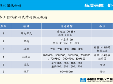 某住宅项目模板工程方案交底