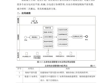 《建筑工程施工BIM技术应用指南》第二版