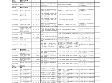 【仅供参考】2022年央企房建工程项目劳务分包指导价