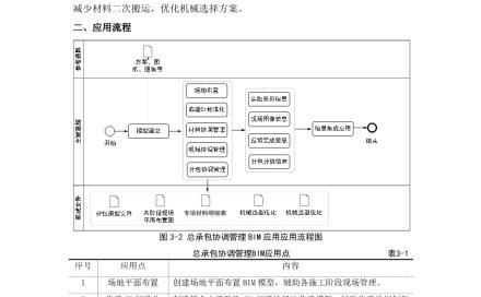 《建筑工程施工BIM技术应用指南》第二版