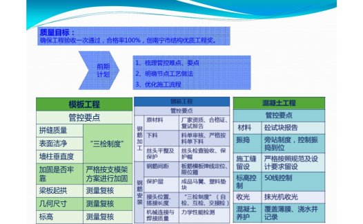简要展示创优工程的工法和材料及实体样板